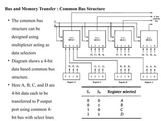 • The common bus
structure can be
designed using
multiplexer acting as
data selectors
• Diagram shows a 4-bit
data based common bus
structure.
• Here A, B, C, and D are
4-bit data each to be
transferred to P output
port using common 4-
bit bus with select lines
Bus and Memory Transfer : Common Bus Structure
 