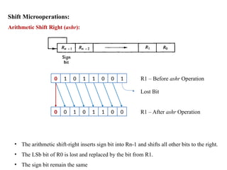 Shift Microoperations:
Arithmetic Shift Right (ashr):
0 1 0 1 1 0 0 1 R1 – Before ashr Operation
0 0 1 0 1 1 0 0 R1 – After ashr Operation
Lost Bit
• The arithmetic shift-right inserts sign bit into Rn-1 and shifts all other bits to the right.
• The LSb bit of R0 is lost and replaced by the bit from R1.
• The sign bit remain the same
 