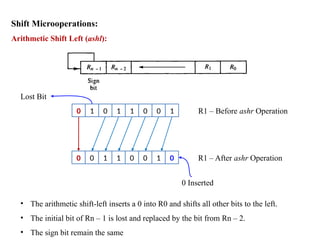Shift Microoperations:
Arithmetic Shift Left (ashl):
0 1 0 1 1 0 0 1 R1 – Before ashr Operation
0 0 1 1 0 0 1 0 R1 – After ashr Operation
Lost Bit
0 Inserted
• The arithmetic shift-left inserts a 0 into R0 and shifts all other bits to the left.
• The initial bit of Rn – 1 is lost and replaced by the bit from Rn – 2.
• The sign bit remain the same
 