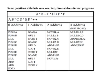 Some questions with their zero, one, two, three address format programs
 