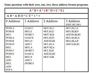 Some questions with their zero, one, two, three address format programs
 