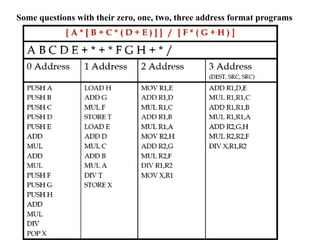 Some questions with their zero, one, two, three address format programs
 