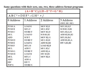 Some questions with their zero, one, two, three address format programs
 