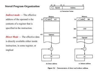Stored Program Organization:
Indirect mode — The effective
address of the operand is the
contents of a register that is
specified in the instruction.
Direct Mode — The effective data
is directly available either inside
instruction, in some register, or
implied
 