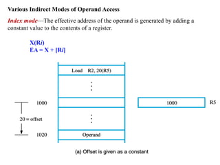 Various Indirect Modes of Operand Access
Index mode—The effective address of the operand is generated by adding a
constant value to the contents of a register.
X(Ri)
EA = X + [Ri]
 
