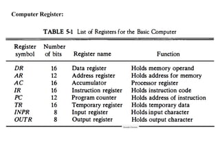 Computer Register:
 