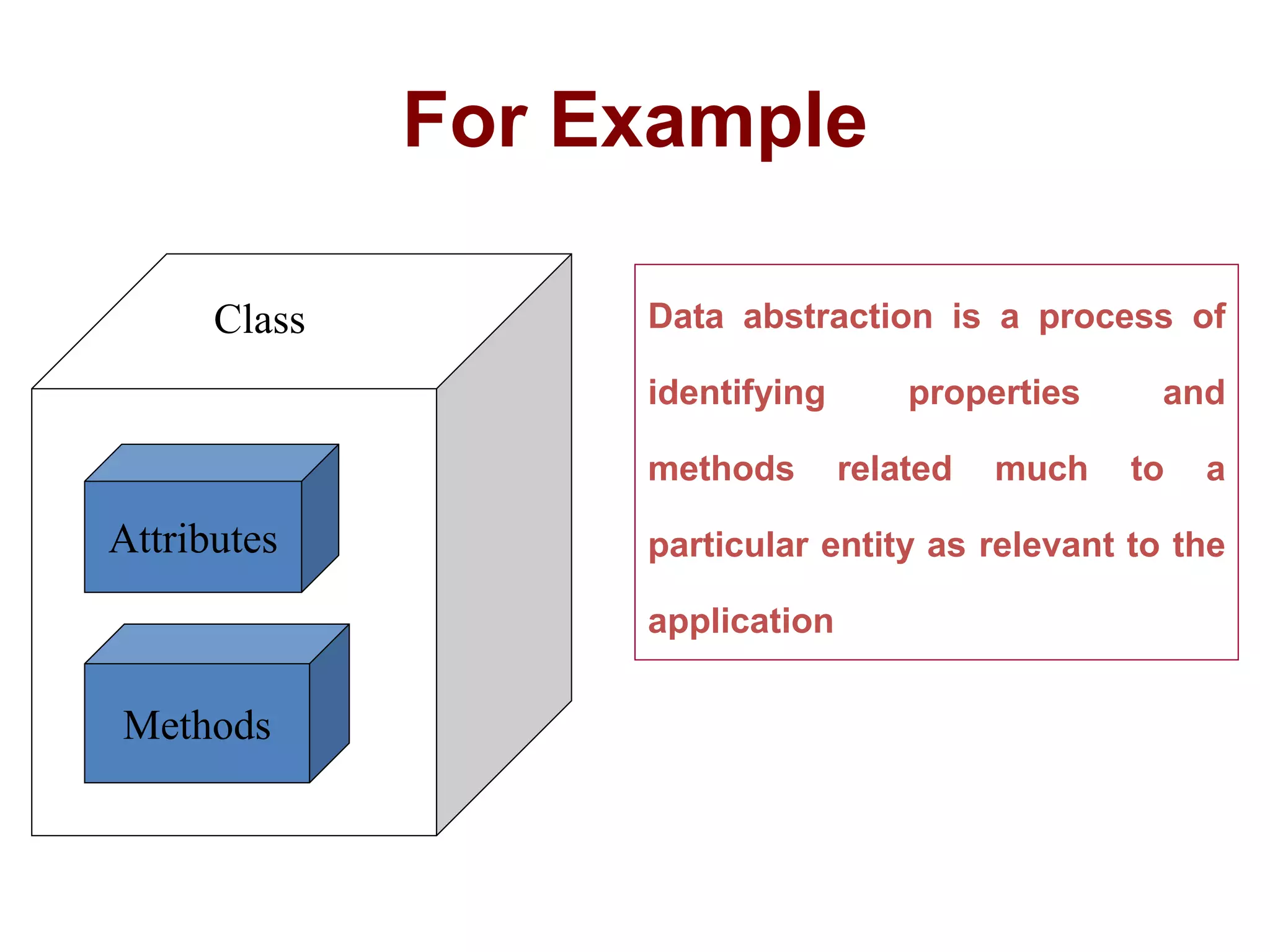 Attributes
Methods
Class
For Example
Data abstraction is a process of
identifying properties and
methods related much to a
particular entity as relevant to the
application
 