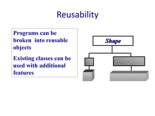 C++Day-1 Introduction.ppt