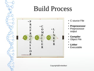 Learn C day1 @https://youtu.be/NeGCA8ruvww | PPT