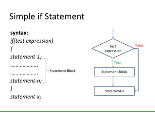 Simple if Statement
syntax:
if(test expression)
{
statement-1;
………………..
………………..
statement-n;
}
statement-x;
test
expression
Statement Block
Statement-x
False
True
Statement Block
 