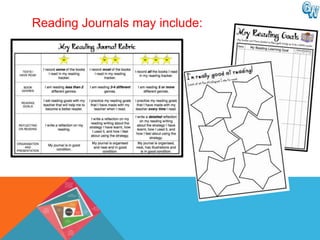 Reading Journals may include:
 