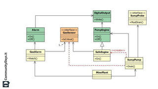 Dependency Injection in C++ (Community Days 2015)