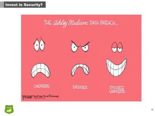 12
Invest in Security?
 