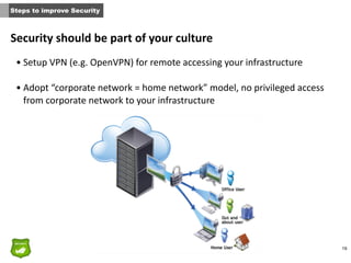 19
Security	
  should	
  be	
  part	
  of	
  your	
  culture
• Setup	
  VPN	
  (e.g.	
  OpenVPN)	
  for	
  remote	
  accessing	
  your	
  infrastructure	
  
• Adopt	
  “corporate	
  network	
  =	
  home	
  network”	
  model,	
  no	
  privileged	
  access	
  
from	
  corporate	
  network	
  to	
  your	
  infrastructure
Steps to improve Security
 