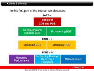 Copyright © 2012, Oracle and/or its affiliates.All rights reserved.
Course Summary
In this first part of the course, we discussed:
PART – II
PART – I
PART – III
PART – II
 