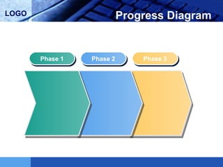 Progress Diagram Phase 1 Phase 2 Phase 3 