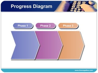 Progress Diagram Phase 1 Phase 2 Phase 3 