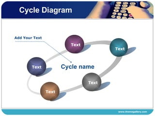 Cycle Diagram Text Text Text Text Text Cycle name Add Your Text 