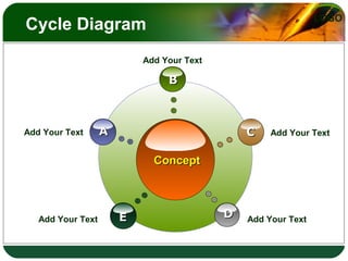 LOGO
Cycle Diagram
ConceptConcept
BB
EE
CC
DD
AAAdd Your Text
Add Your Text
Add Your Text
Add Your Text Add Your Text
 