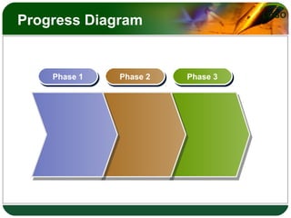 LOGO
Progress Diagram
Phase 1Phase 1 Phase 2Phase 2 Phase 3Phase 3
 