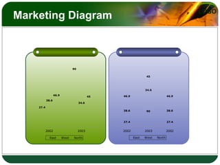 LOGO
Marketing Diagram
27.4
90
38.6
34.6
46.9
45
2002 2003
East West North
27.4
90
27.4
38.6
34.6
38.6
46.9
45
46.9
2002 2003 2002
East West North
 