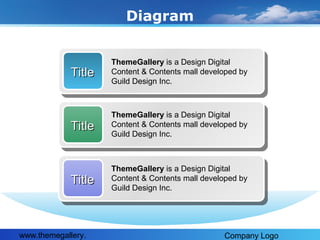 Diagram

Title

ThemeGallery is a Design Digital
Content & Contents mall developed by
Guild Design Inc.

Title

ThemeGallery is a Design Digital
Content & Contents mall developed by
Guild Design Inc.

Title

ThemeGallery is a Design Digital
Content & Contents mall developed by
Guild Design Inc.

www.themegallery.

Company Logo

 
