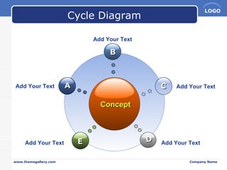 Cycle Diagram Concept B E C D A Add Your Text Add Your Text Add Your Text Add Your Text Add Your Text 