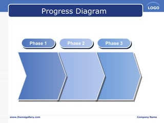 Progress Diagram Phase 1 Phase 2 Phase 3 