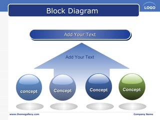Block Diagram Add Your Text Add Your Text concept Concept Concept Concept 