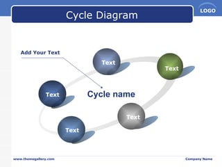 Cycle Diagram Text Text Text Text Text Cycle name Add Your Text 