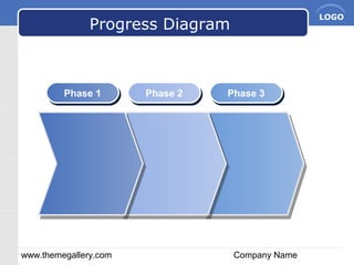 www.themegallery.com Company Name
LOGO
Progress Diagram
Phase 1Phase 1 Phase 2Phase 2 Phase 3Phase 3
 