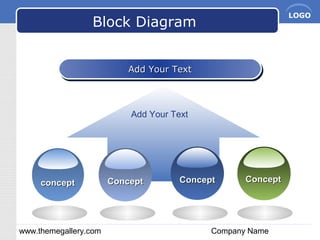 www.themegallery.com Company Name
LOGO
Block Diagram
Add Your TextAdd Your TextAdd Your TextAdd Your Text
Add Your Text
conceptconcept ConceptConcept ConceptConcept ConceptConcept
 
