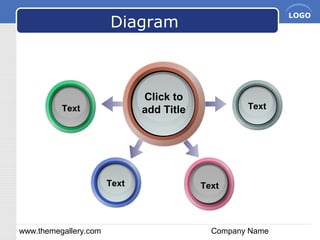 www.themegallery.com Company Name
LOGO
Diagram
Click to
add Title Text
Text
Text
Text
 