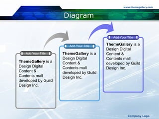 Diagram Add Your Title Add Your Title ThemeGallery  is a Design Digital Content & Contents mall developed by Guild Design Inc. ThemeGallery  is a Design Digital Content & Contents mall developed by Guild Design Inc. Add Your Title ThemeGallery  is a Design Digital Content & Contents mall developed by Guild Design Inc. 