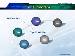 Cycle Diagram Text Text Text Text Text Cycle name Add Your Text 