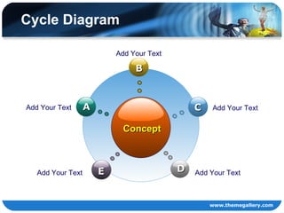 Cycle Diagram Concept B E C D A Add Your Text Add Your Text Add Your Text Add Your Text Add Your Text 
