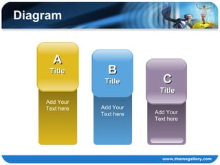 Diagram Add Your Text here A Title Add Your Text here C Title Add Your Text here B Title 