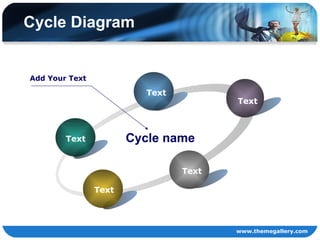 Cycle Diagram Text Text Text Text Text Cycle name Add Your Text 