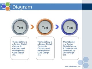 Diagram ThemeGallery is a Design Digital Content & Contents mall developed by Guild Design Inc. ThemeGallery is a Design Digital Content & Contents mall developed by Guild Design Inc. ThemeGallery is a Design Digital Content & Contents mall developed by Guild Design Inc. Text Text Text 