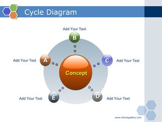 Cycle Diagram Concept B E C D A Add Your Text Add Your Text Add Your Text Add Your Text Add Your Text 