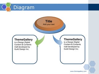 Diagram ThemeGallery   is a Design Digital Content & Contents mall developed by Guild Design Inc. Title Add your text ThemeGallery   is a Design Digital Content & Contents mall developed by Guild Design Inc. 