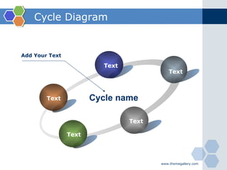 Cycle Diagram Text Text Text Text Text Cycle name Add Your Text 