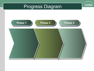 LOGO
Progress Diagram
Phase 1Phase 1 Phase 2Phase 2 Phase 3Phase 3
 