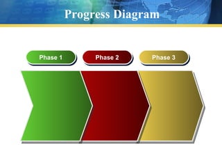 Progress Diagram Phase 1 Phase 2 Phase 3 