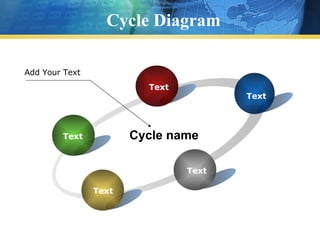Cycle Diagram Text Text Text Text Text Cycle name Add Your Text 