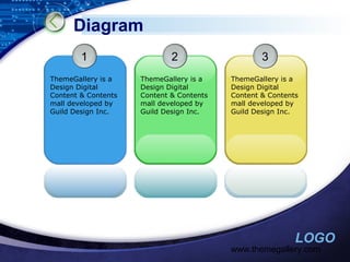 Diagram
1

2

3

ThemeGallery is a
Design Digital
Content & Contents
mall developed by
Guild Design Inc.

ThemeGallery is a
Design Digital
Content & Contents
mall developed by
Guild Design Inc.

ThemeGallery is a
Design Digital
Content & Contents
mall developed by
Guild Design Inc.

LOGO

www.themegallery.com

 