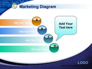 Marketing Diagram
A

Add Your Text

Add Your Text

Add Your
Text here

B
C

Add Your Text

Add Your Text

D

LOGO

www.themegallery.com

 