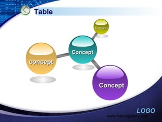 Table
Concept

Concept

concept

Concept

LOGO

www.themegallery.com

 