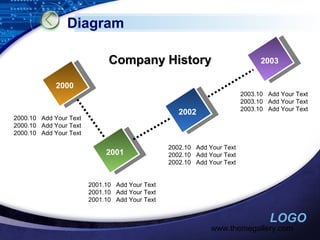 Diagram
Company History

2003

2000
2003.10 Add Your Text
2003.10 Add Your Text
2003.10 Add Your Text

2002

2000.10 Add Your Text
2000.10 Add Your Text
2000.10 Add Your Text

2001

2002.10 Add Your Text
2002.10 Add Your Text
2002.10 Add Your Text

2001.10 Add Your Text
2001.10 Add Your Text
2001.10 Add Your Text

LOGO

www.themegallery.com

 