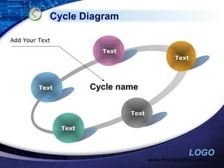 Cycle Diagram
Add Your Text
Text

Text

Cycle name

Text

Text
Text

LOGO

www.themegallery.com

 
